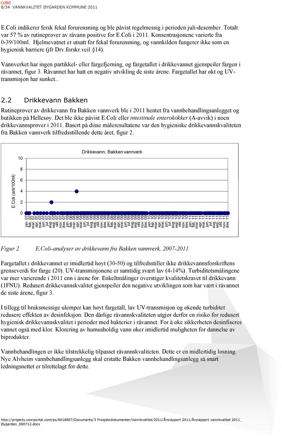 Vannverket har ingen partikkel+ eller fargefjerning, og fargetallet i drikkevannet gjenspeiler fargen i råvannet, figur 3. Råvannet har hatt en negativ utvikling de siste årene.