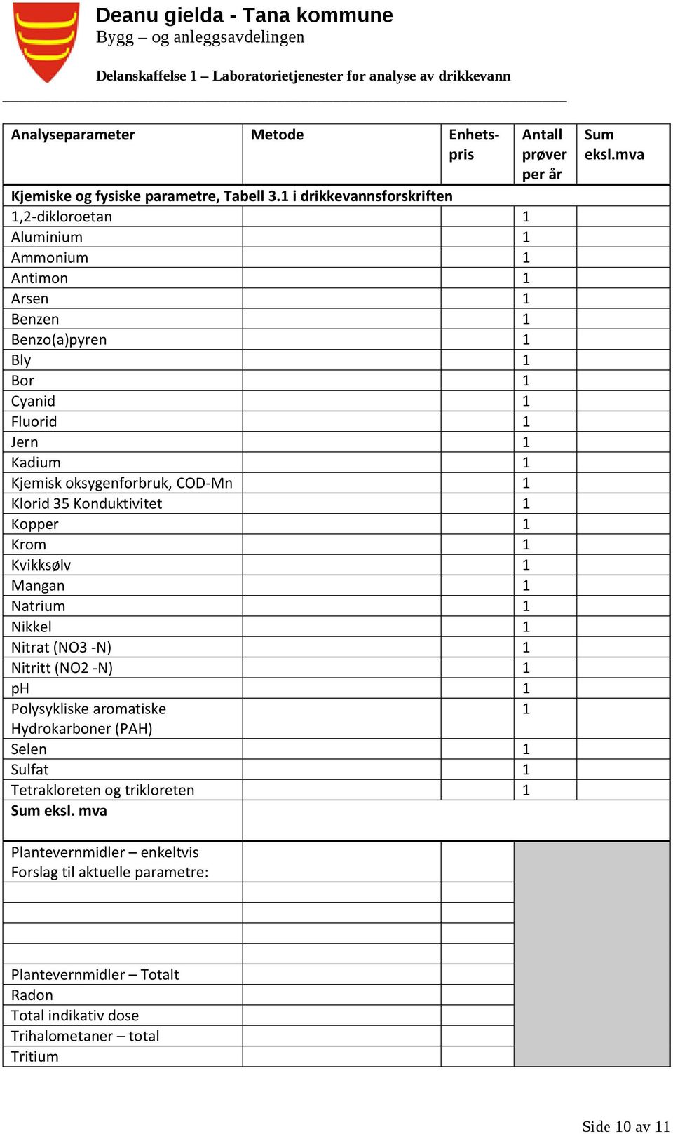 oksygenforbruk, COD-Mn 1 Klorid 35 Konduktivitet 1 Kopper 1 Krom 1 Kvikksølv 1 Mangan 1 Natrium 1 Nikkel 1 Nitrat (NO3 -N) 1 Nitritt (NO2 -N) 1 ph 1 Polysykliske