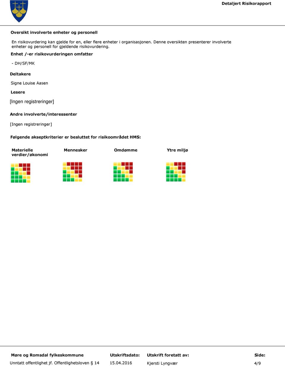 Enhet /-er risikovurderingen omfatter - DH/SF/MK Deltakere Signe Louise Aasen Lesere Andre