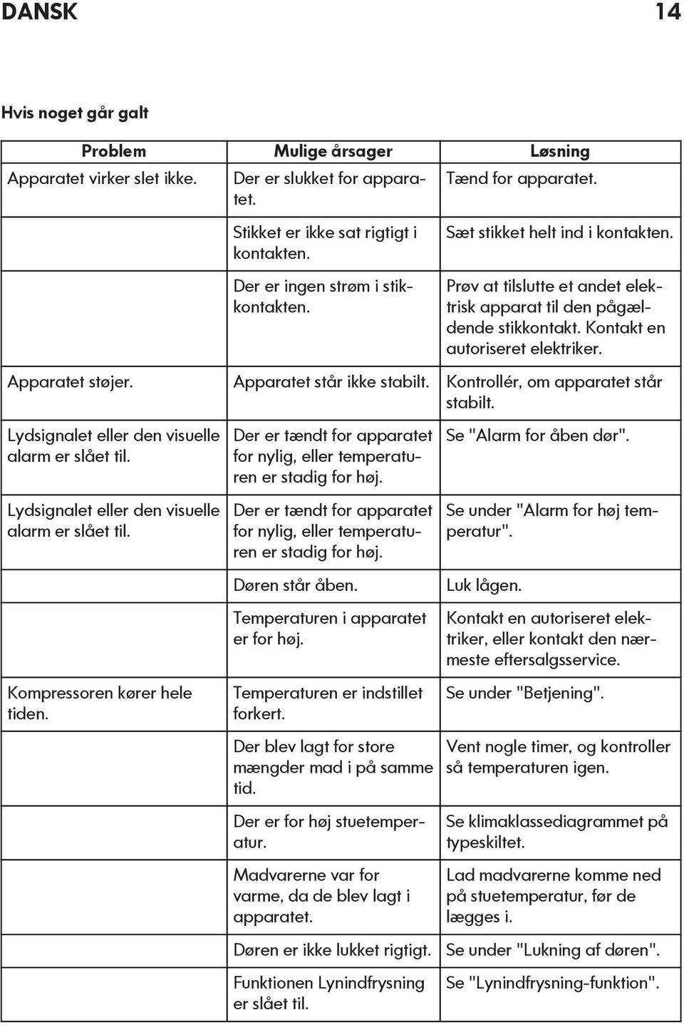 Apparatet står ikke stabilt. Kontrollér, om apparatet står stabilt. Lydsignalet eller den visuelle alarm er slået til. Lydsignalet eller den visuelle alarm er slået til. Kompressoren kører hele tiden.