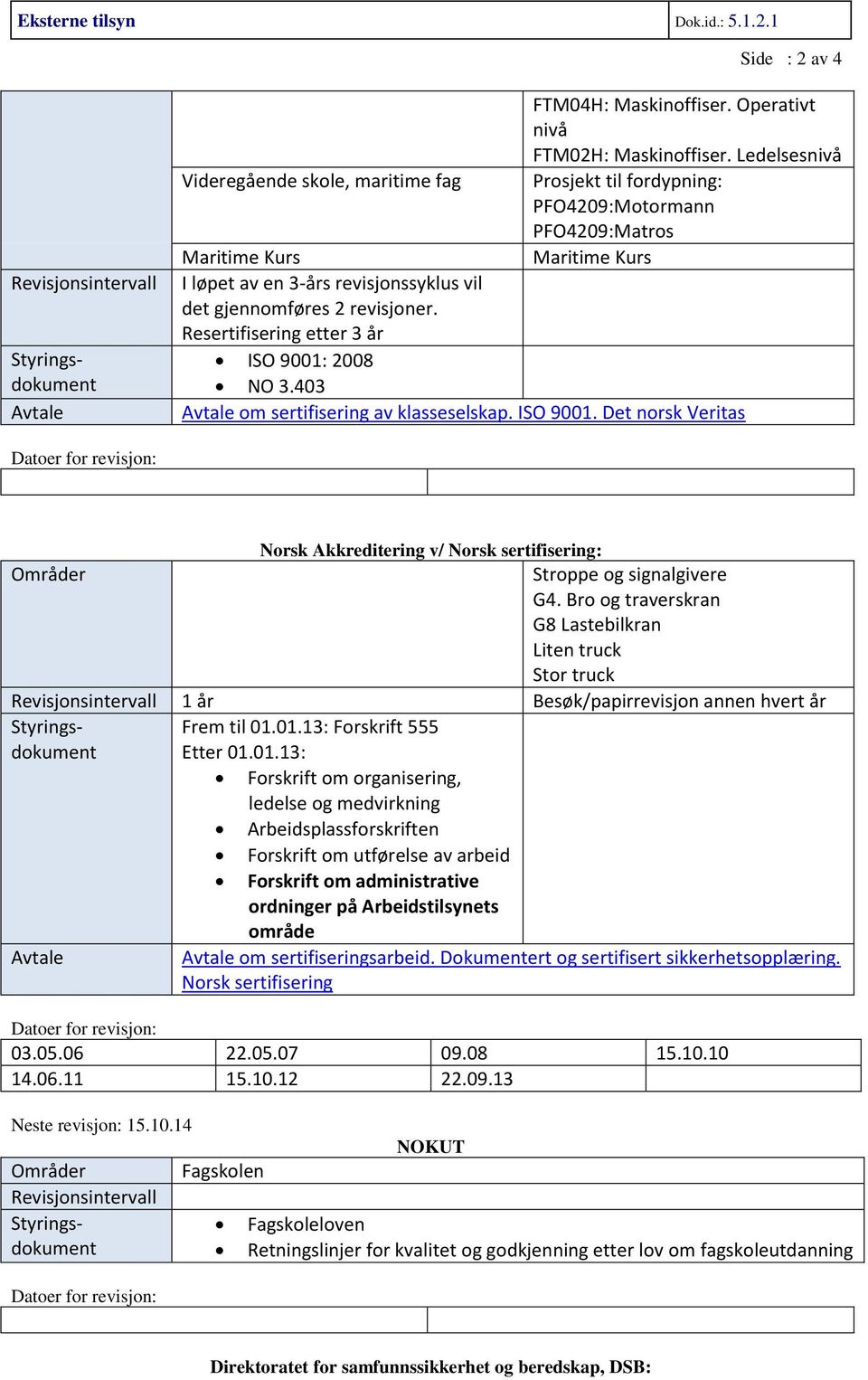 revisjoner. Resertifisering etter 3 år ISO 9001: 2008 NO 3.403 Avtale om sertifisering av klasseselskap. ISO 9001. Det norsk Veritas Avtale Norsk Akkreditering v/ Norsk sertifisering: Stroppe og signalgivere G4.