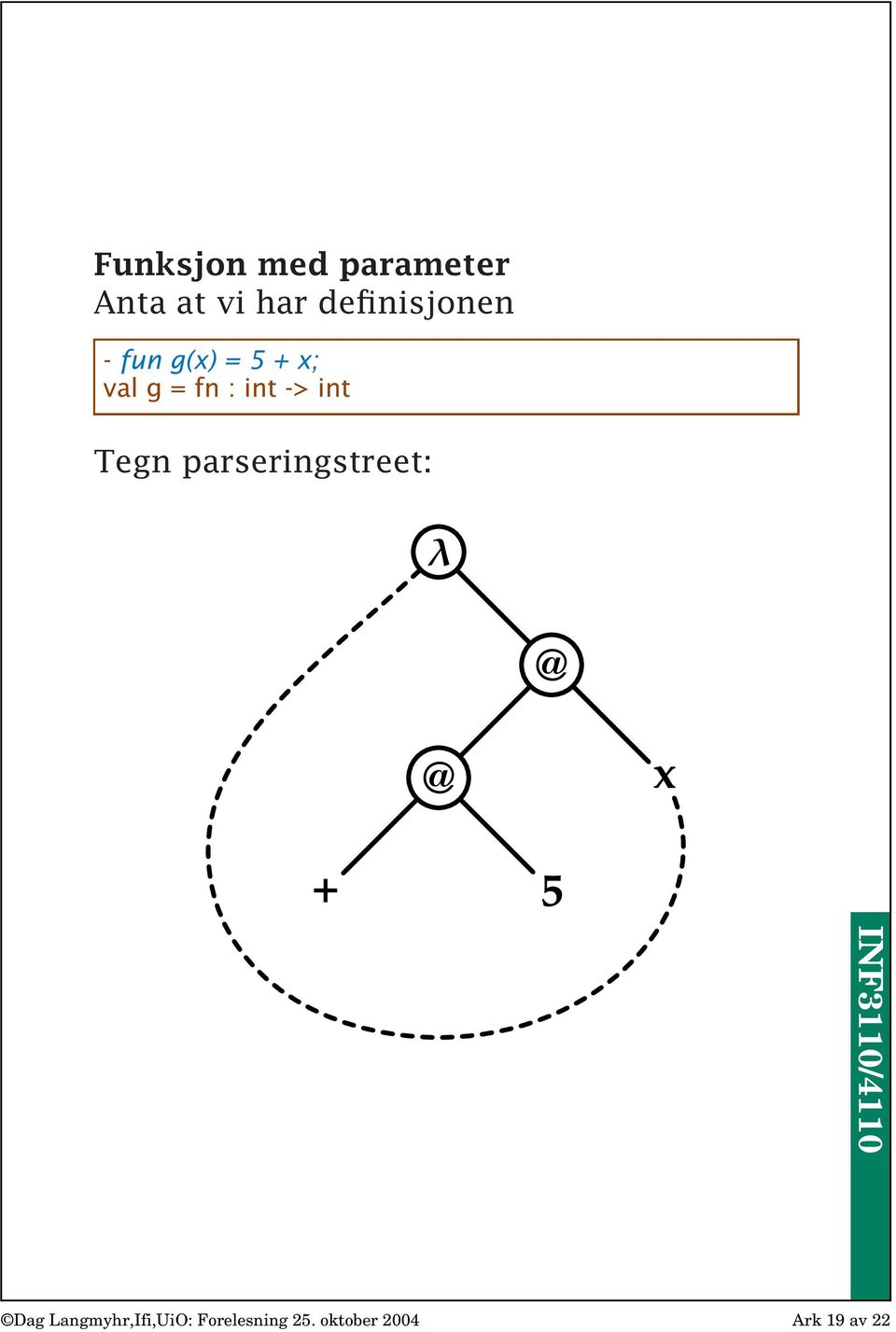 Tegn parseringstreet: λ @ @ x + 5 Dag