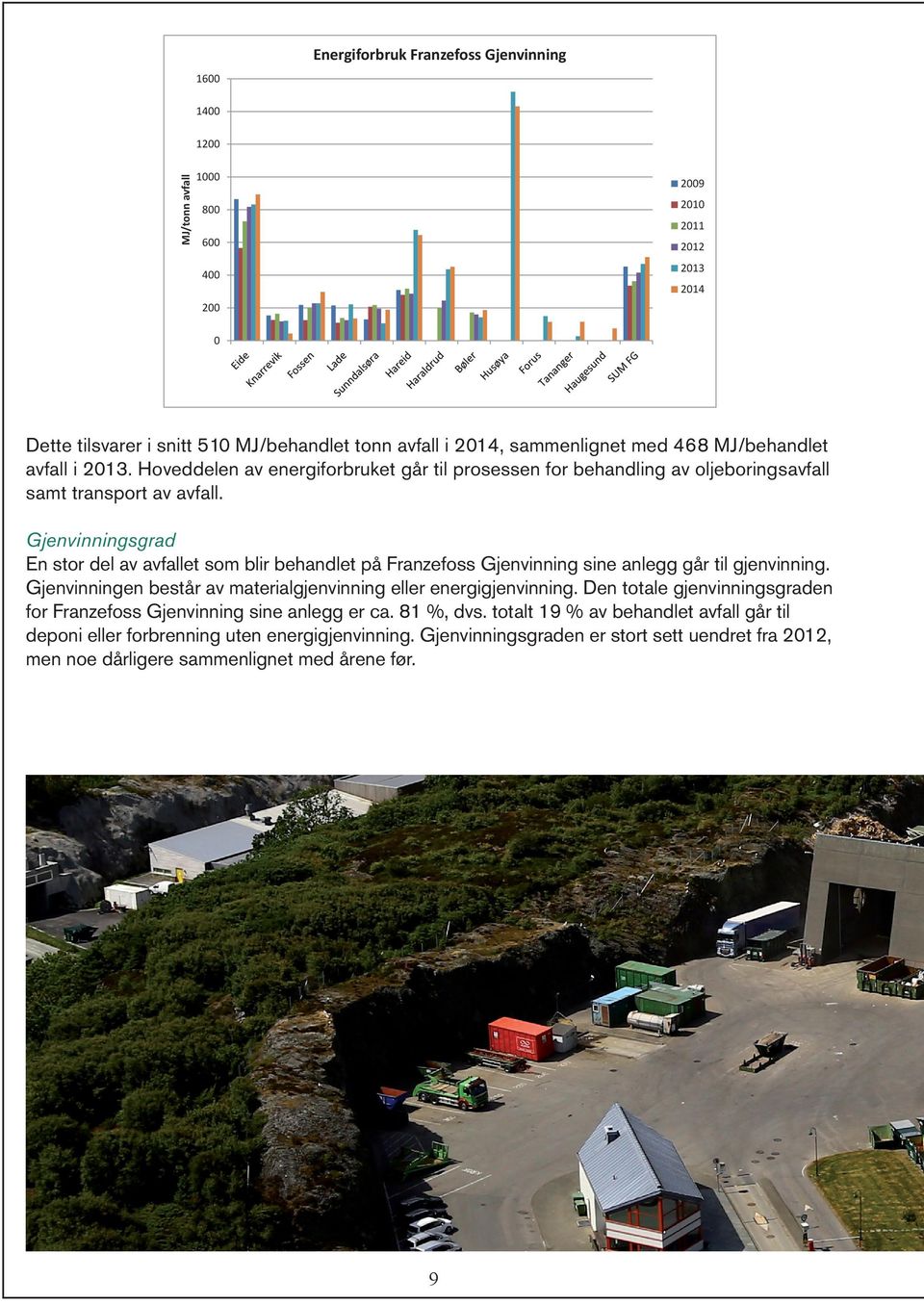 Gjenvinningsgrad En stor del av avfallet som blir behandlet på Franzefoss Gjenvinning sine anlegg går til gjenvinning. Gjenvinningen består av materialgjenvinning eller energigjenvinning.
