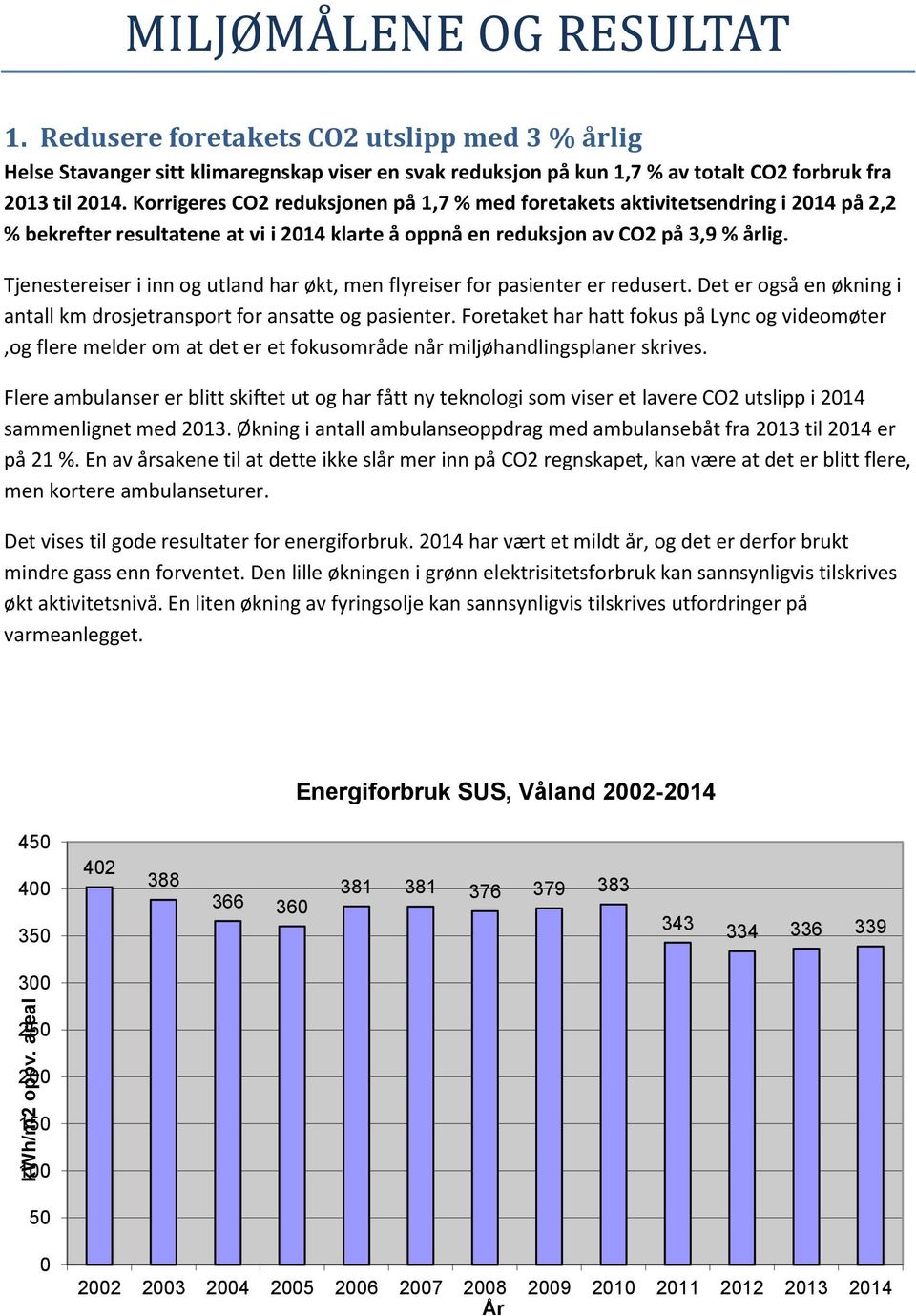 Korrigeres CO2 reduksjonen på 1,7 % med foretakets aktivitetsendring i 2014 på 2,2 % bekrefter resultatene at vi i 2014 klarte å oppnå en reduksjon av CO2 på 3,9 % årlig.