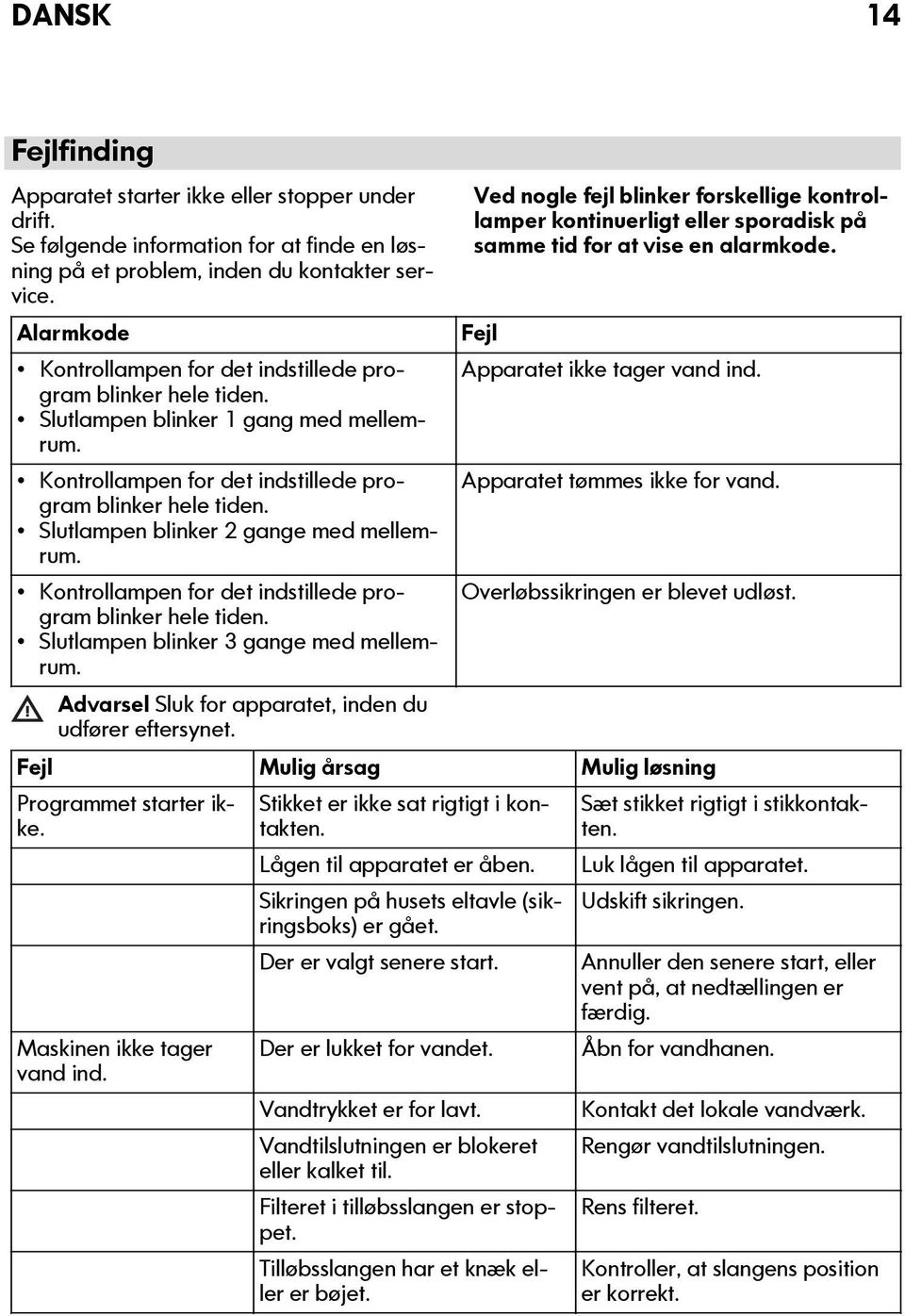 Kontrollampen for det indstillede program blinker hele tiden. Slutlampen blinker 3 gange med mellemrum.