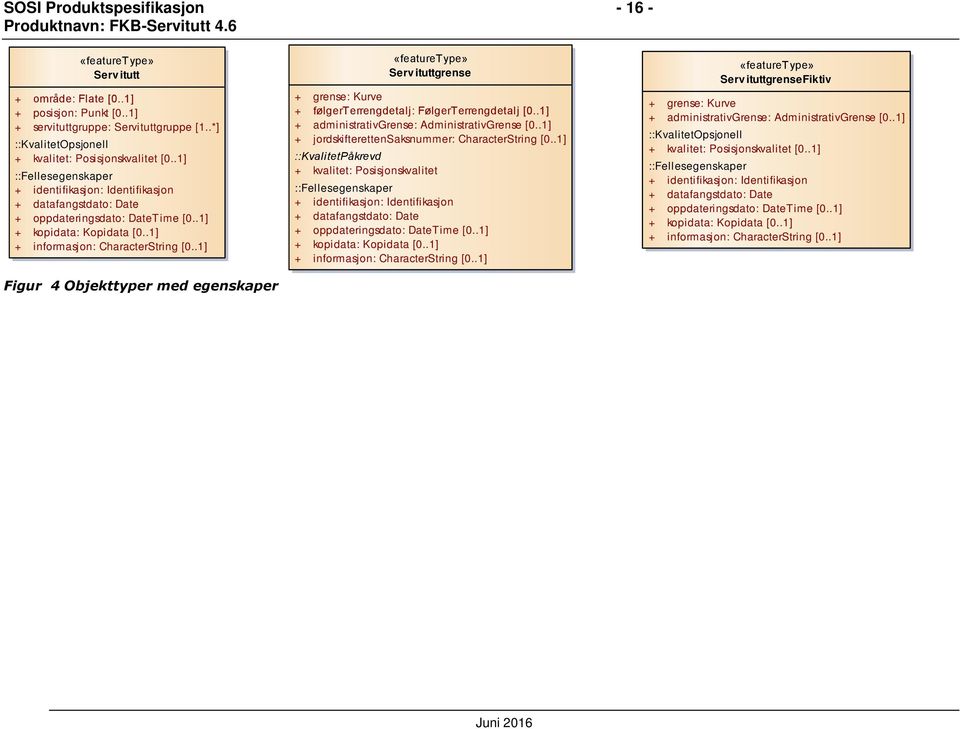 .1] Figur 4 Objekttyper med egenskaper «featuretype» Serv ituttgrense + grense: Kurve + følgerterrengdetalj: FølgerTerrengdetalj [0..1] + administrativgrense: AdministrativGrense [0.