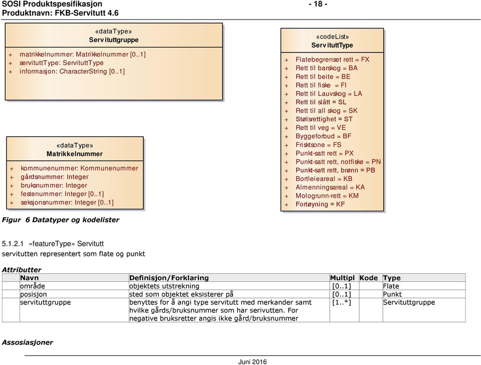 .1] «codelist» Serv itutttype + Flatebegrenset rett = FX + Rett til barskog = BA + Rett til beite = BE + Rett til fiske = FI + Rett til Lauvskog = LA + Rett til slått = SL + Rett til all skog = SK +