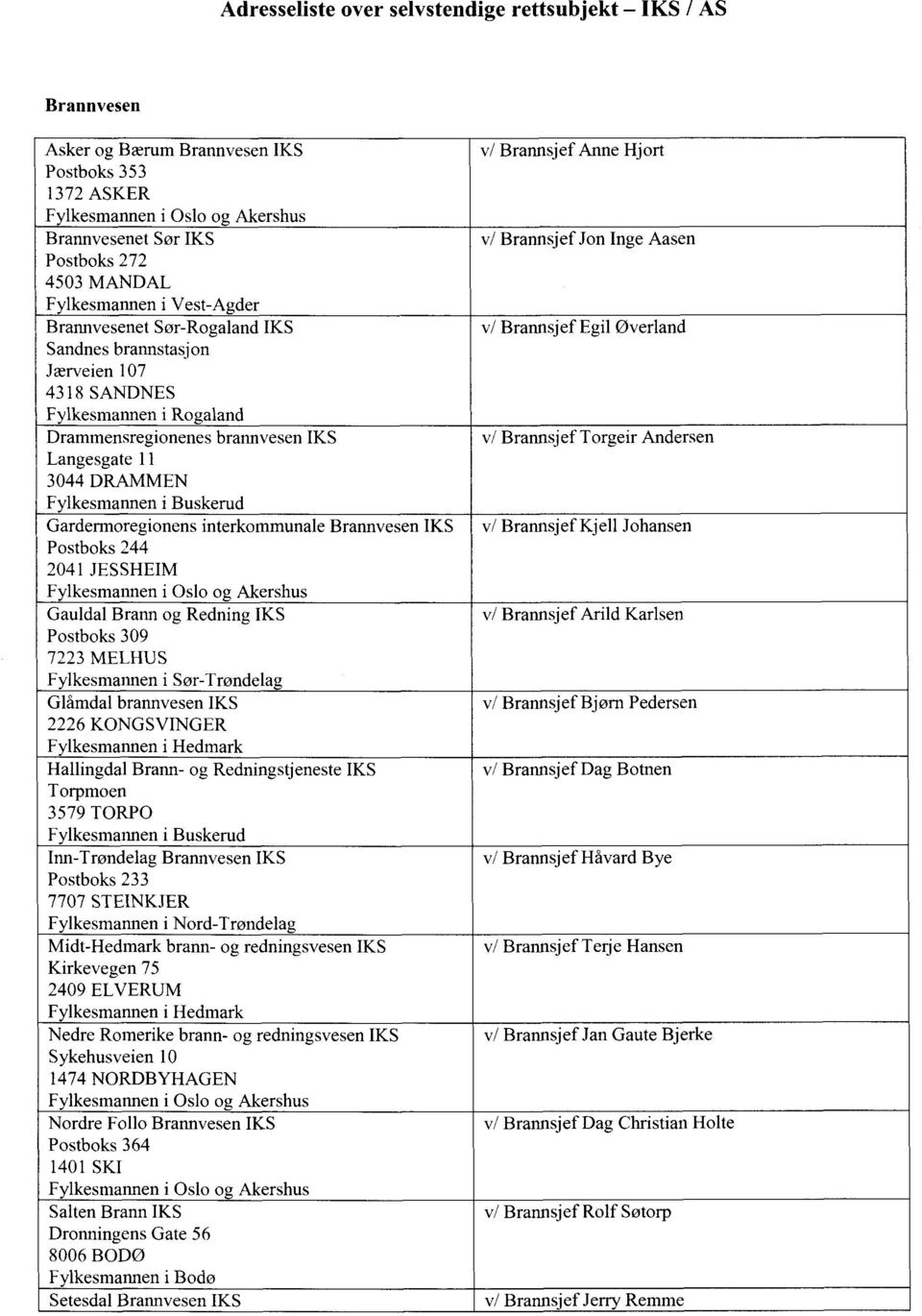 IKS v/ Brannsjef Torgeir Andersen Langesgate 11 3044 DRAMMEN Fylkesmannen i Buskerud Gardermoregionens interkommunale Brannvesen IKS v/ Brannsjef Kjell Johansen Postboks 244 2041 JESSHEIM Gauldal