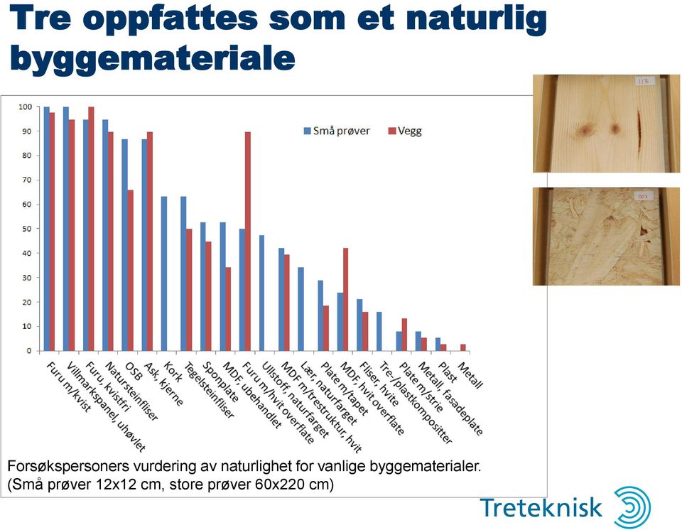 vurdering av naturlighet for vanlige