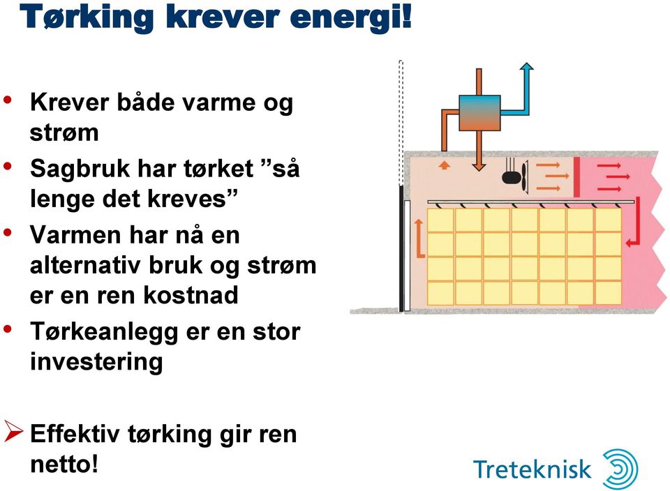 lenge det kreves Varmen har nå en alternativ bruk og