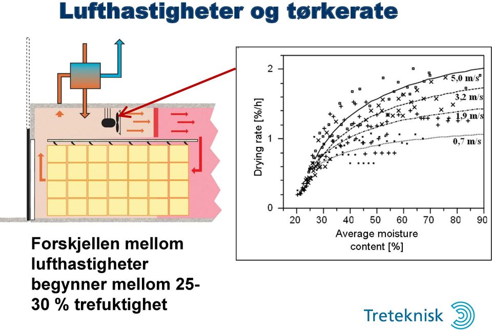 mellom lufthastigheter