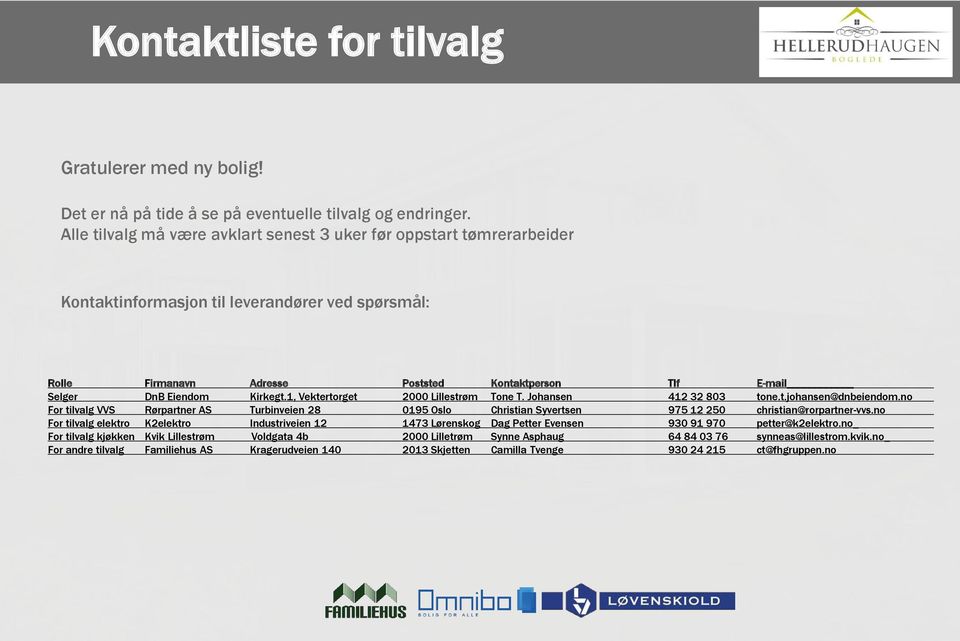 Kirkegt.1, Vektertorget 2000 Lillestrøm Tone T. Johansen 412 32 803 tone.t.johansen@dnbeiendom.