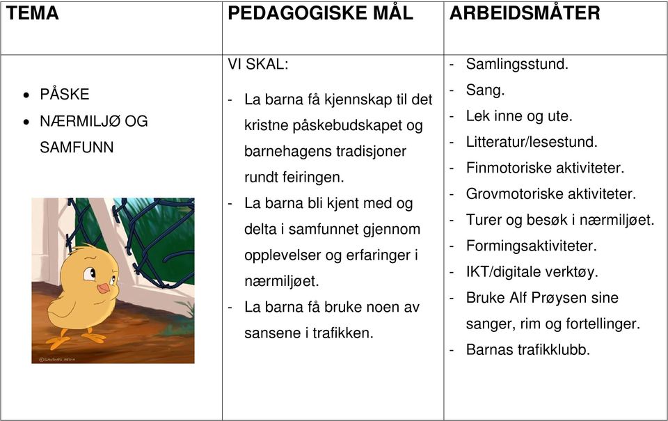 - La barna få bruke noen av sansene i trafikken. - Samlingsstund. - Sang. - Lek inne og ute. - Litteratur/lesestund. - Finmotoriske aktiviteter.