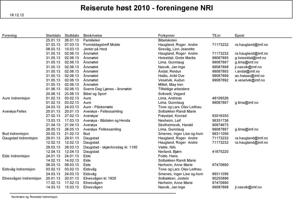 13 Årsmøtet Haugland, Roger Andre 71173232 ra.haugland@imf.no 31.05.13 02.06.13 Årsmøtet Heiseldal, Grete Marita 99087895 g.heiseldal@imf.no 31.05.13 02.06.13 Årsmøtet Lima, Gunnlaug 99087897 g.
