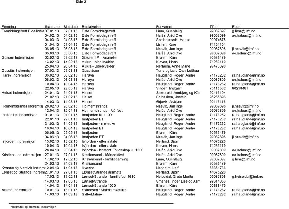05.13 06.05.13 Eide Formiddagstreff Nasvik, Jan Inge 99087898 ji.nasvik@imf.no 03.06.13 03.06.13 Eide Formiddagstreff Halås, Arild Ove 99087899 ao.halaas@imf.no Gossen Indremisjon 03.02.