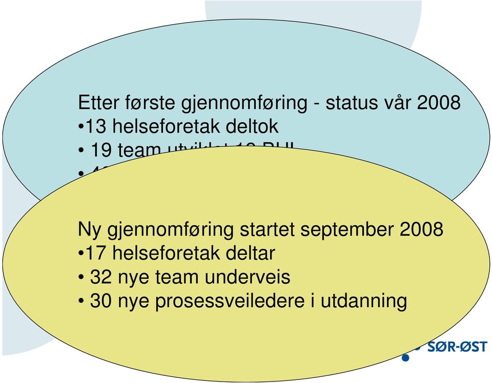 Ny gjennomføring startet september 2008 17 helseforetak