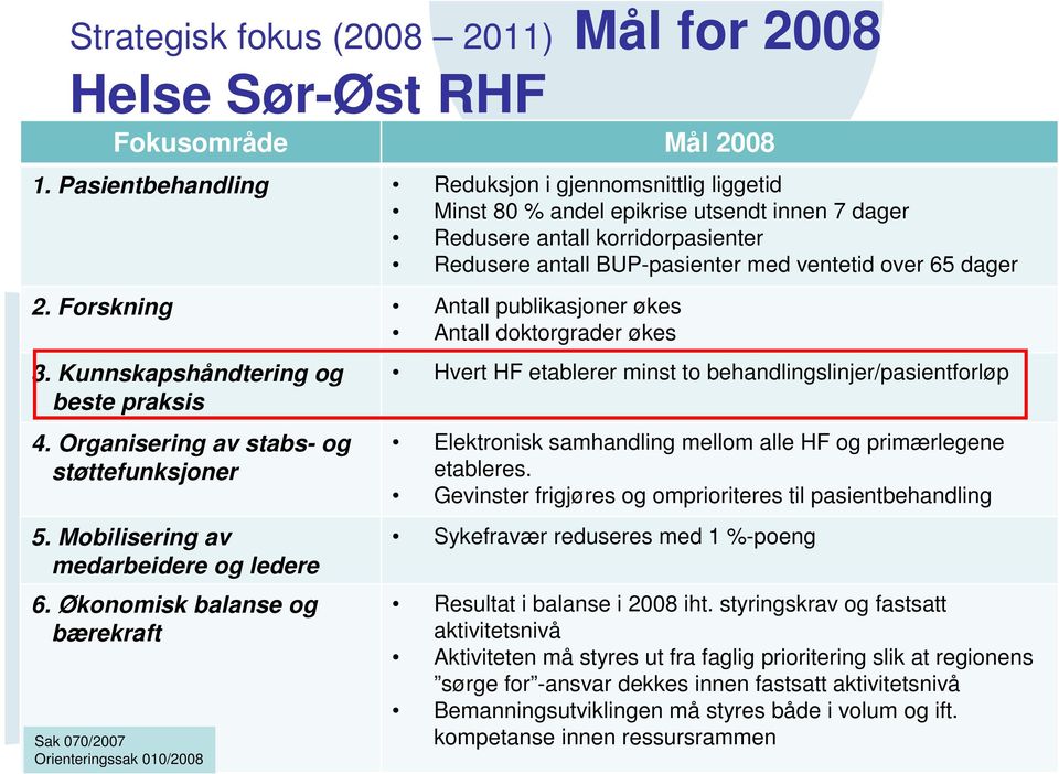 Forskning Antall publikasjoner økes Antall doktorgrader økes 3. Kunnskapshåndtering og beste praksis 4. Organisering av stabs- og støttefunksjoner 5. Mobilisering av medarbeidere og ledere 6.