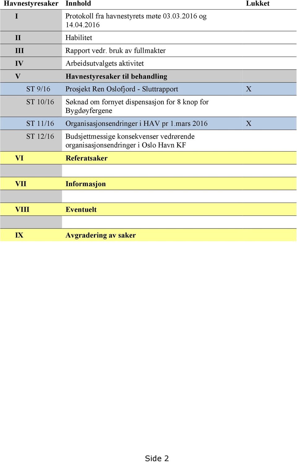 Søknad om fornyet dispensasjon for 8 knop for Bygdøyfergene ST 11/16 Organisasjonsendringer i HAV pr 1.