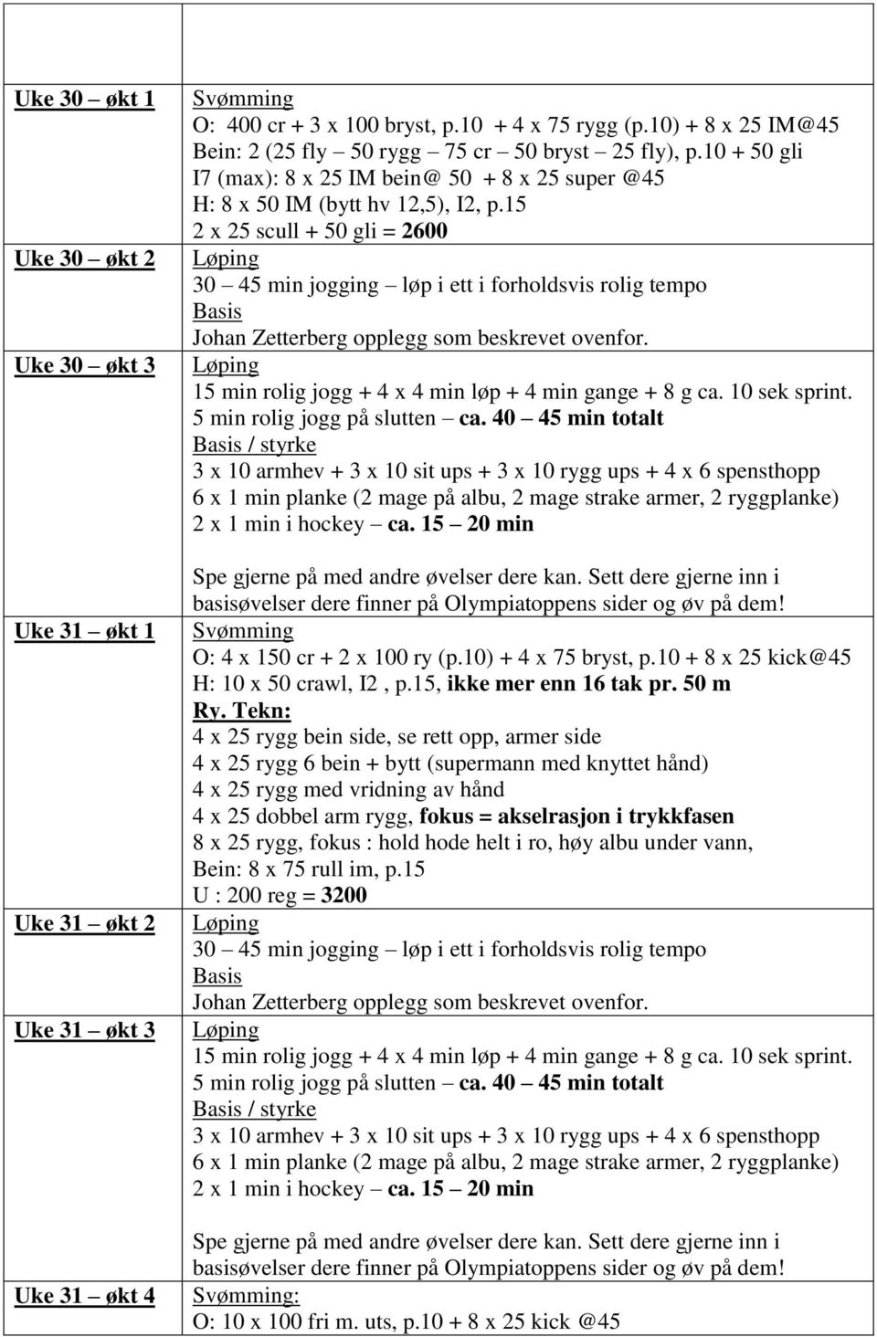 15 2 x 25 scull + 50 gli = 2600 O: 4 x 150 cr + 2 x 100 ry (p.10) + 4 x 75 bryst, p.10 + 8 x 25 kick@45 H: 10 x 50 crawl, I2, p.15, ikke mer enn 16 tak pr. 50 m Ry.