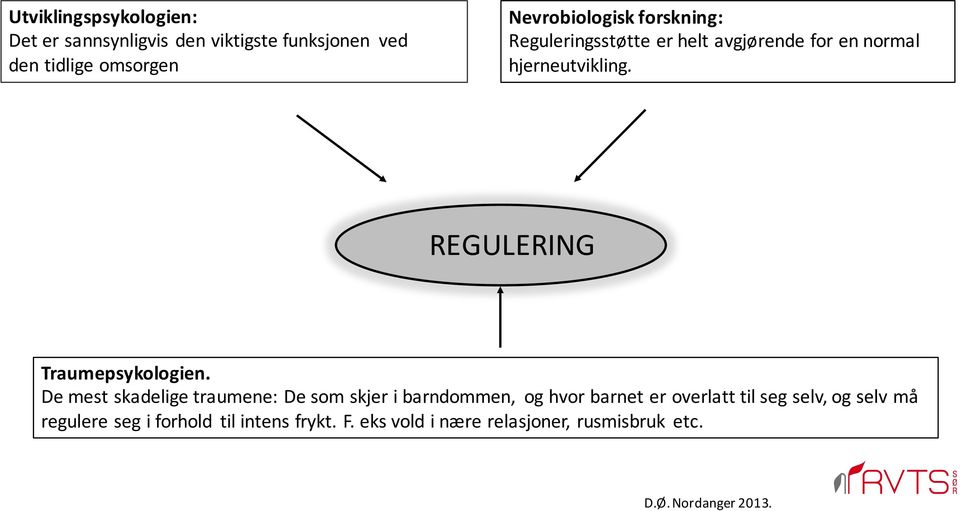 De mest skadelige traumene: De som skjer i barndommen, og hvor barnet er overlatt til seg selv, og selv må