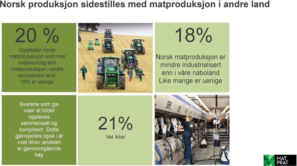 18% Norsk matproduksjon er mindre industrialisert enn i våre naboland Like mange er uenige Svarene som
