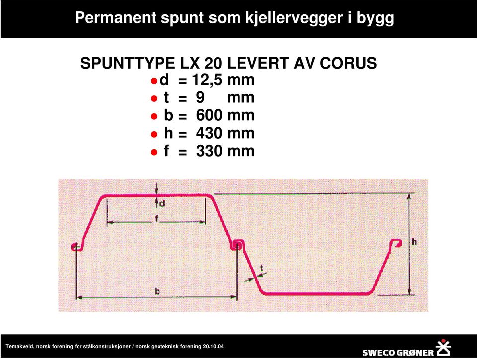 12,5 mm t = 9 mm b =