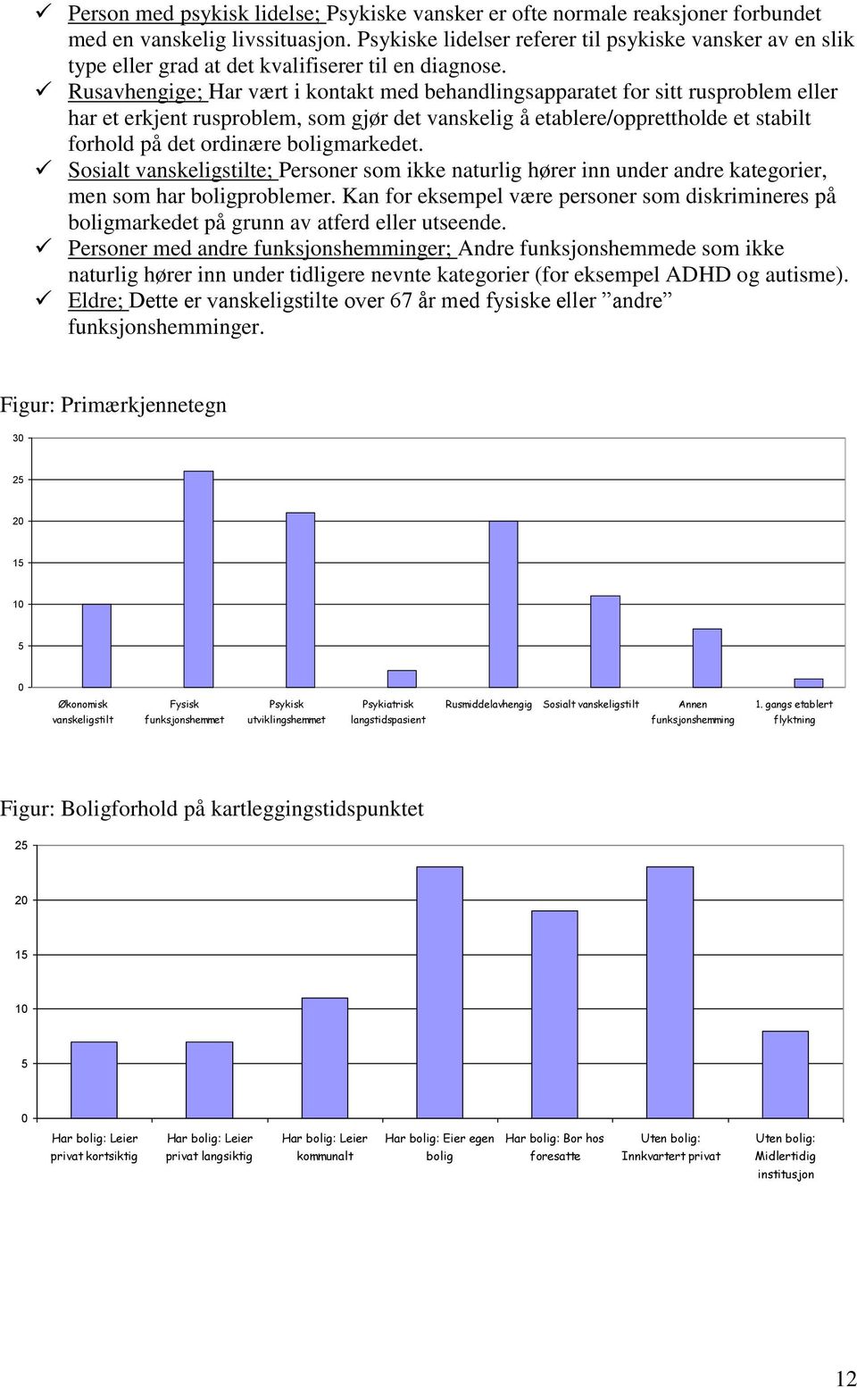 Rusavhengige; Har vært i kontakt med behandlingsapparatet for sitt rusproblem eller har et erkjent rusproblem, som gjør det vanskelig å etablere/opprettholde et stabilt forhold på det ordinære