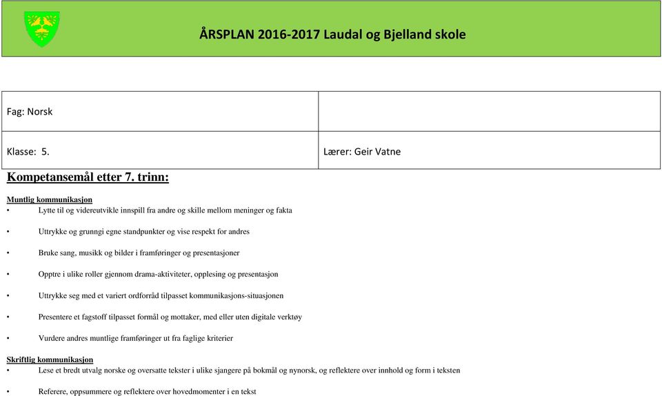 bilder i framføringer og presentasjoner Opptre i ulike roller gjennom drama-aktiviteter, opplesing og presentasjon Uttrykke seg med et variert ordforråd tilpasset kommunikasjons-situasjonen