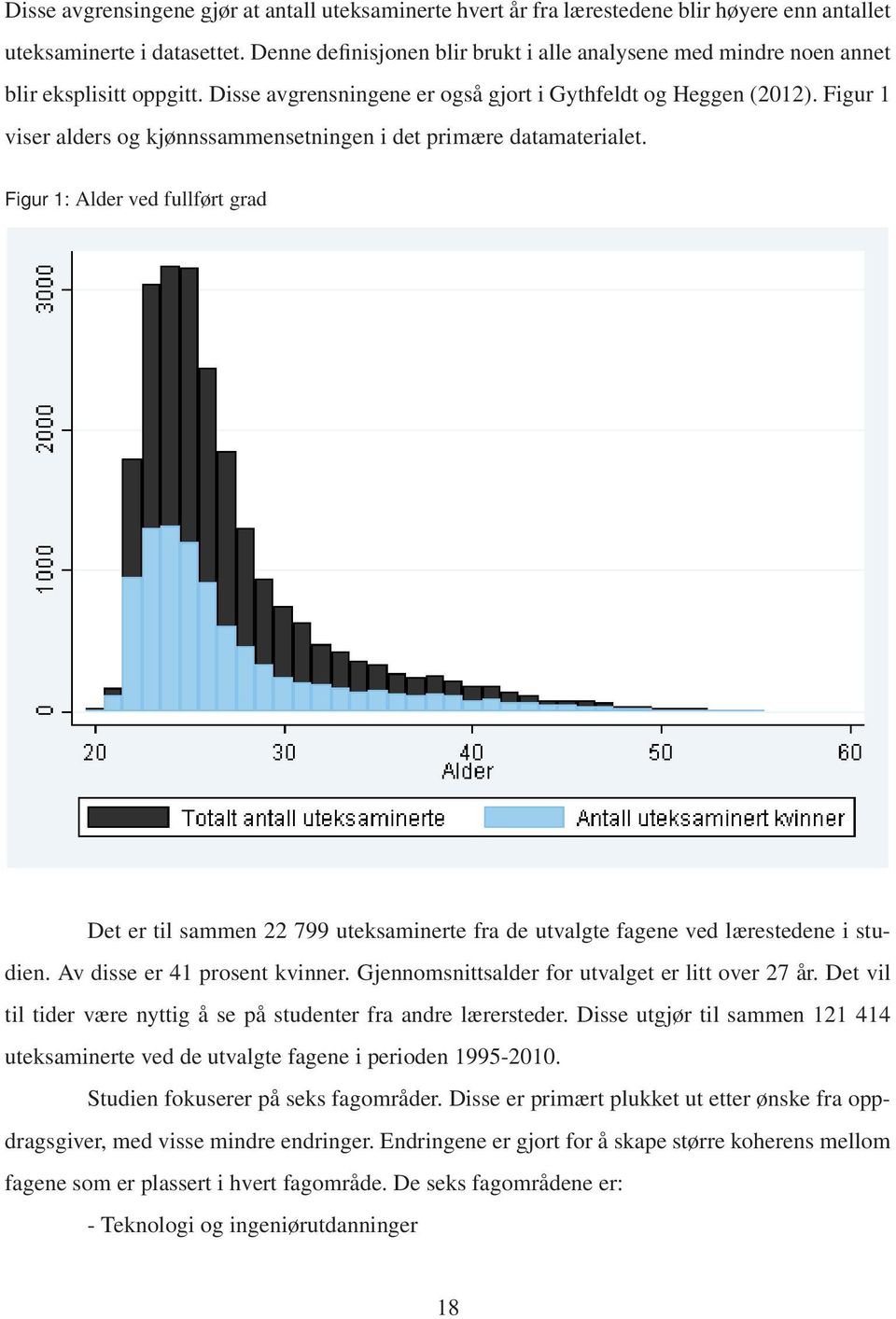 Figur 1 viser alders og kjønnssammensetningen i det primære datamaterialet. Figur 1: Alder ved fullført grad Det er til sammen 22 799 uteksaminerte fra de utvalgte fagene ved lærestedene i studien.
