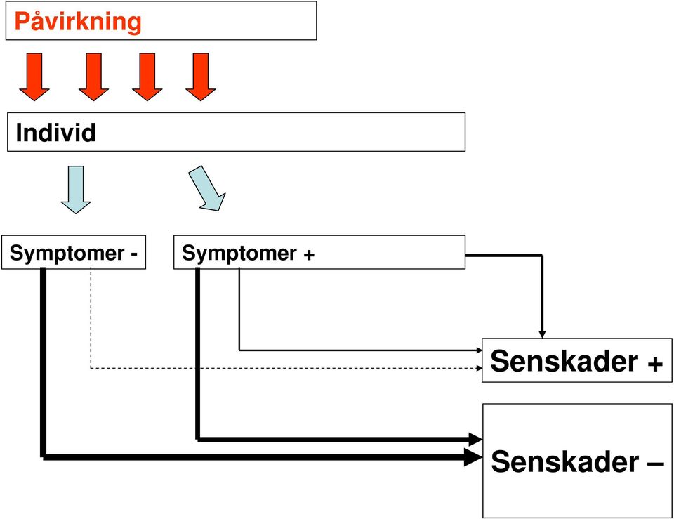 Symptomer -