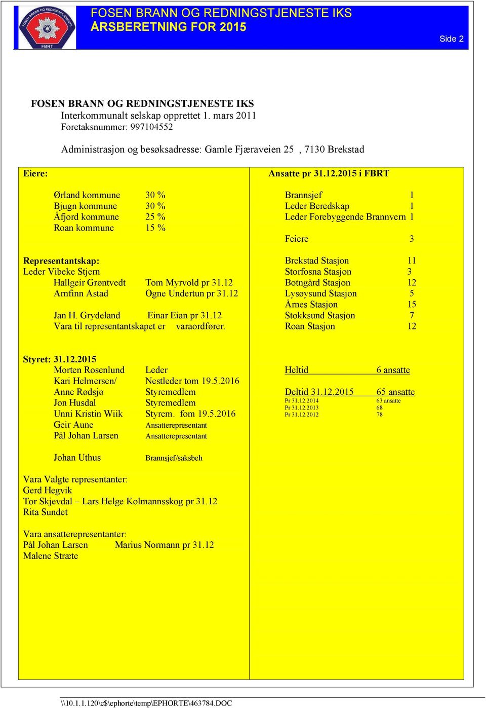 12 Arnfinn Astad Ogne Undertun pr 31.12 Jan H. Grydeland Einar Eian pr 31.12 Vara til representantskapet er varaordfører.