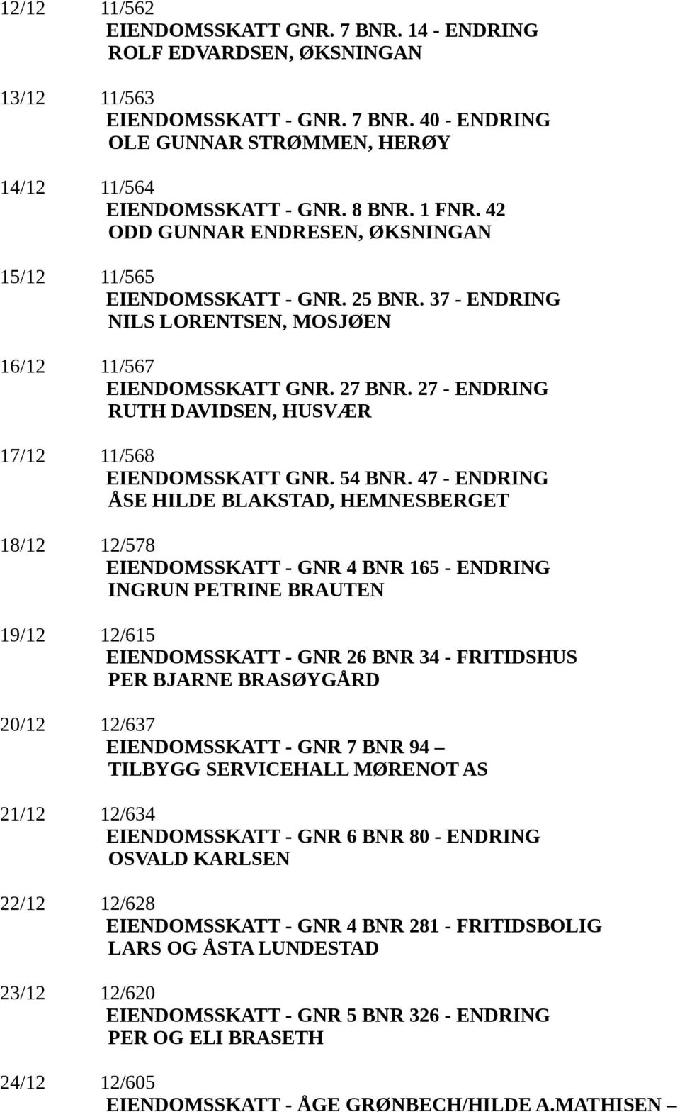 27 - ENDRING RUTH DAVIDSEN, HUSVÆR 17/12 11/568 EIENDOMSSKATT GNR. 54 BNR.