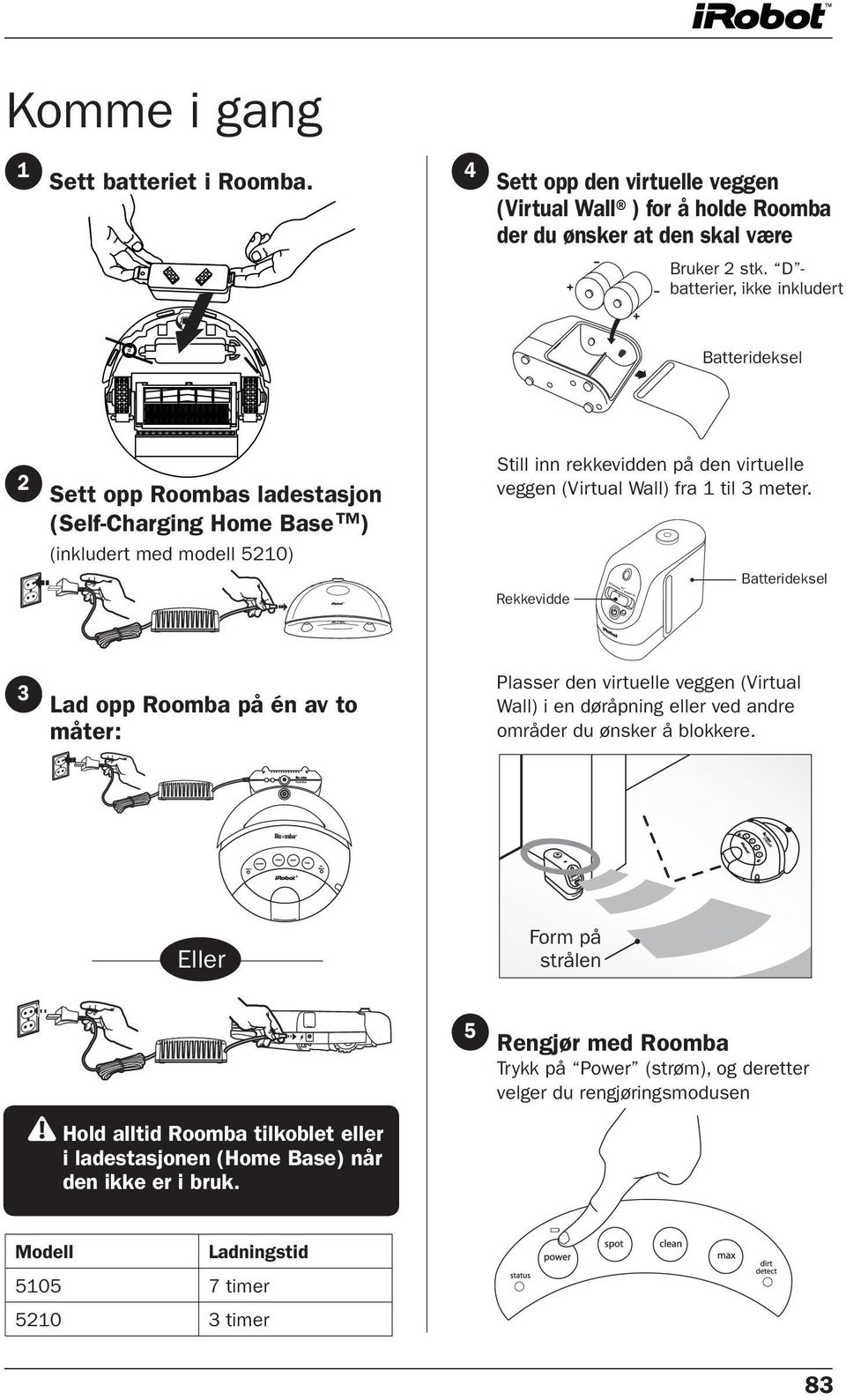 fra 1 til 3 meter. Rekkevidde Batterideksel 3 Lad opp Roomba på én av to måter: Plasser den virtuelle veggen (Virtual Wall) i en døråpning eller ved andre områder du ønsker å blokkere.