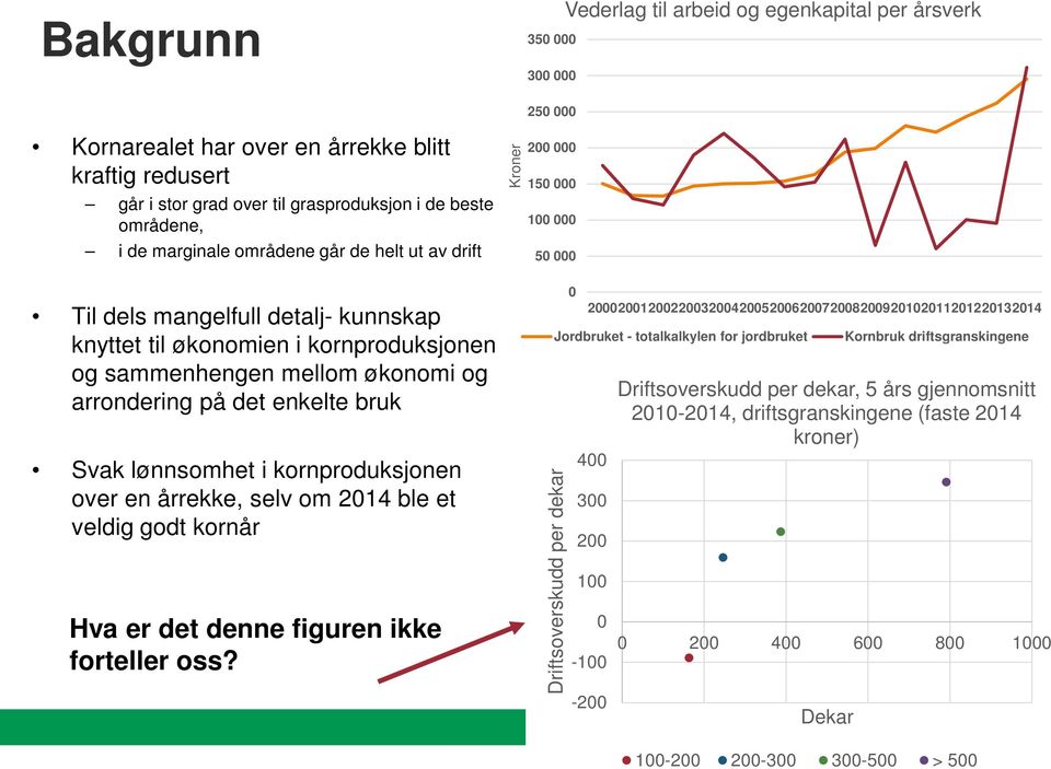 lønnsomhet i kornproduksjonen over en årrekke, selv om 2014 ble et veldig godt kornår Hva er det denne figuren ikke forteller oss?