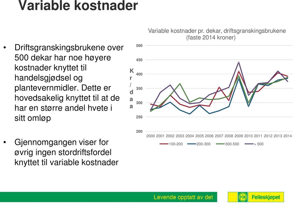 kostnader pr.