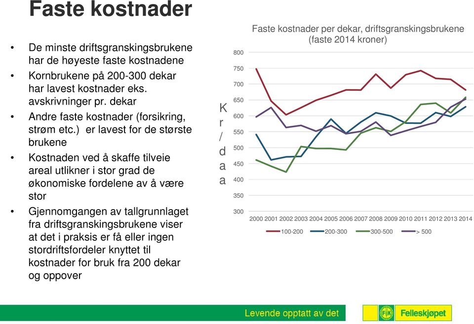 ) er lavest for de største brukene Kostnaden ved å skaffe tilveie areal utlikner i stor grad de økonomiske fordelene av å være stor K r / d a a 800 750 700 650 600 550 500 450 400