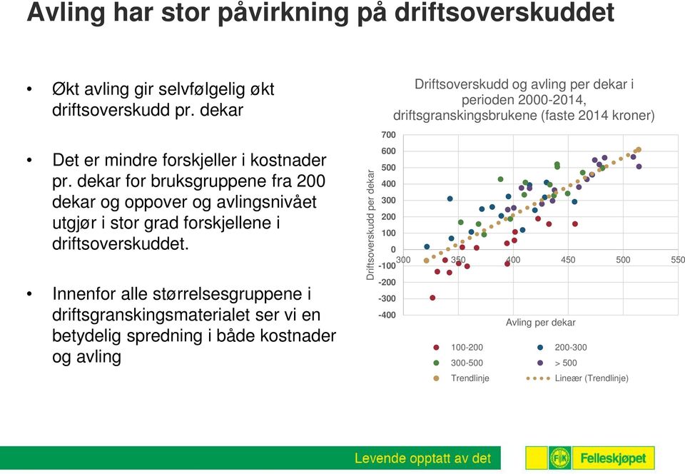 Innenfor alle størrelsesgruppene i driftsgranskingsmaterialet ser vi en betydelig spredning i både kostnader og avling Driftsoverskudd per 700 600 500 400