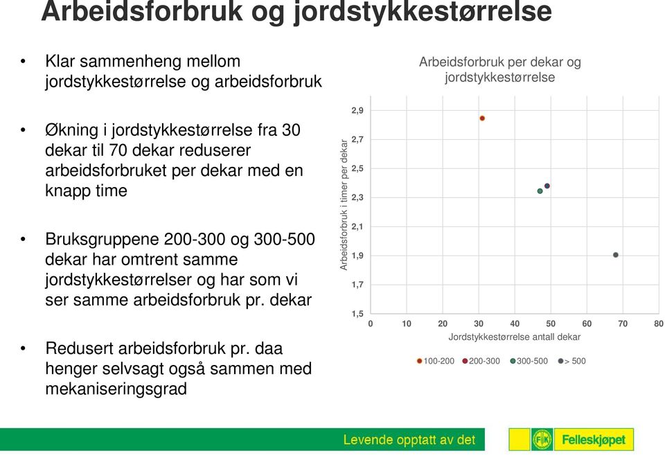 samme arbeidsforbruk pr. Redusert arbeidsforbruk pr.