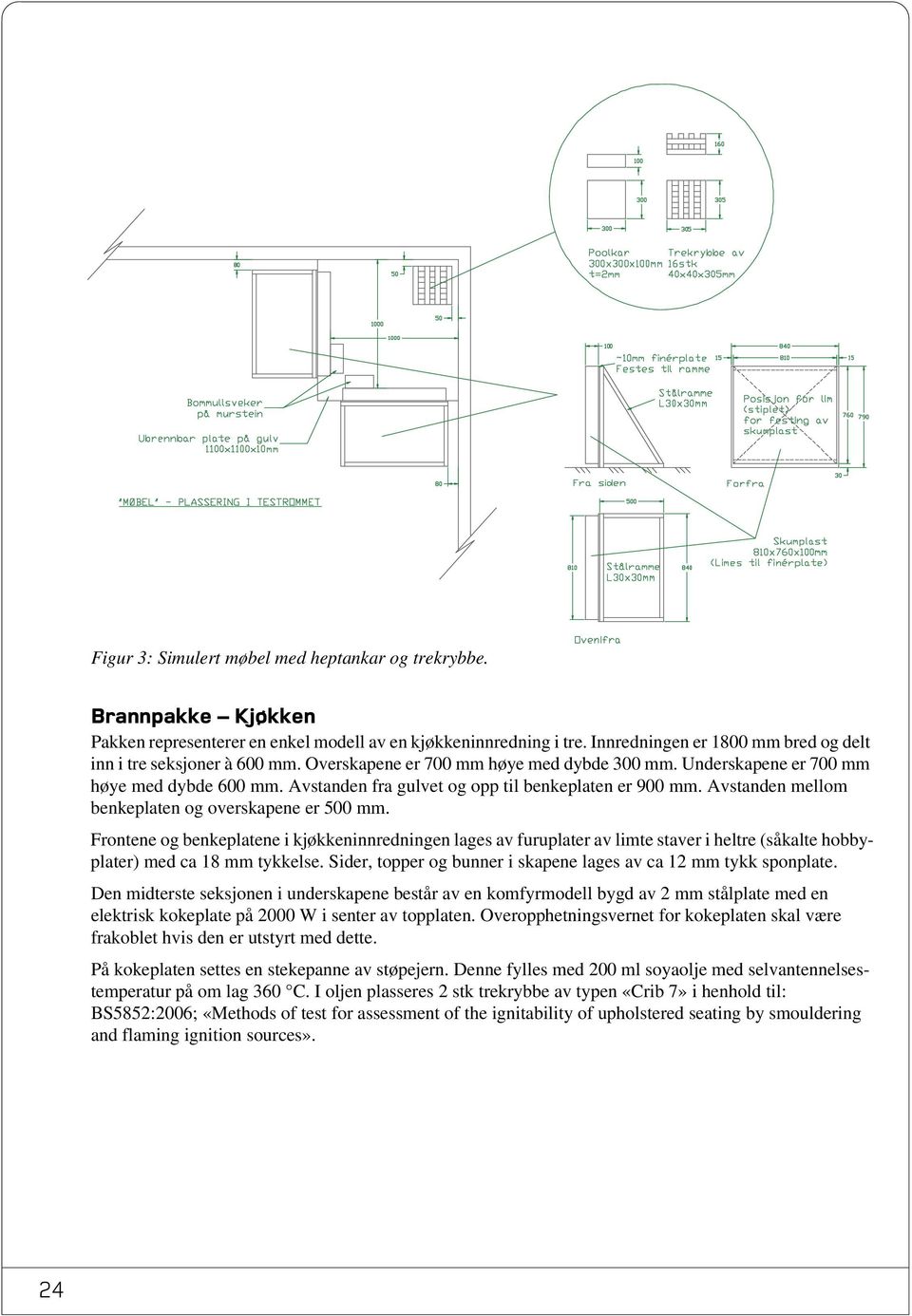 Avstanden fra gulvet og opp til benkeplaten er 900 mm. Avstanden mellom benkeplaten og overskapene er 500 mm.