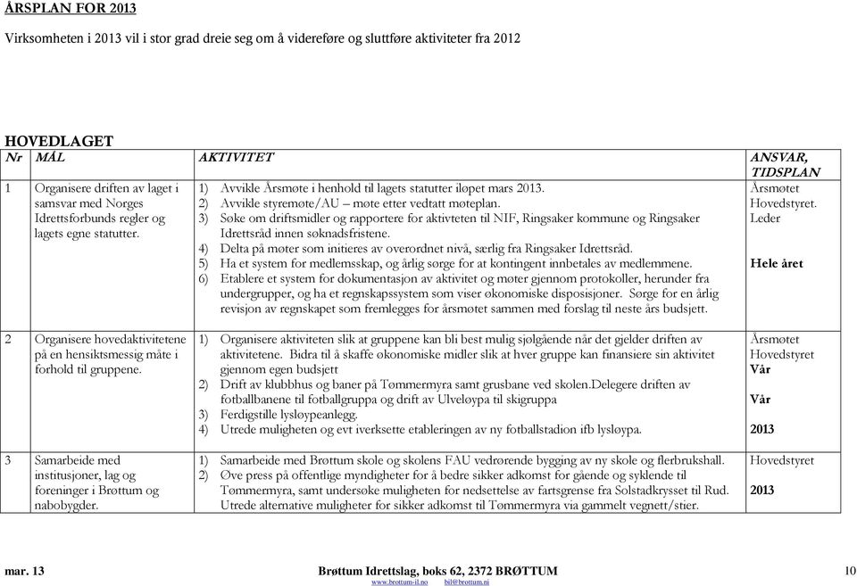 3) Søke om driftsmidler og rapportere for aktivteten til NIF, Ringsaker kommune og Ringsaker Idrettsråd innen søknadsfristene.