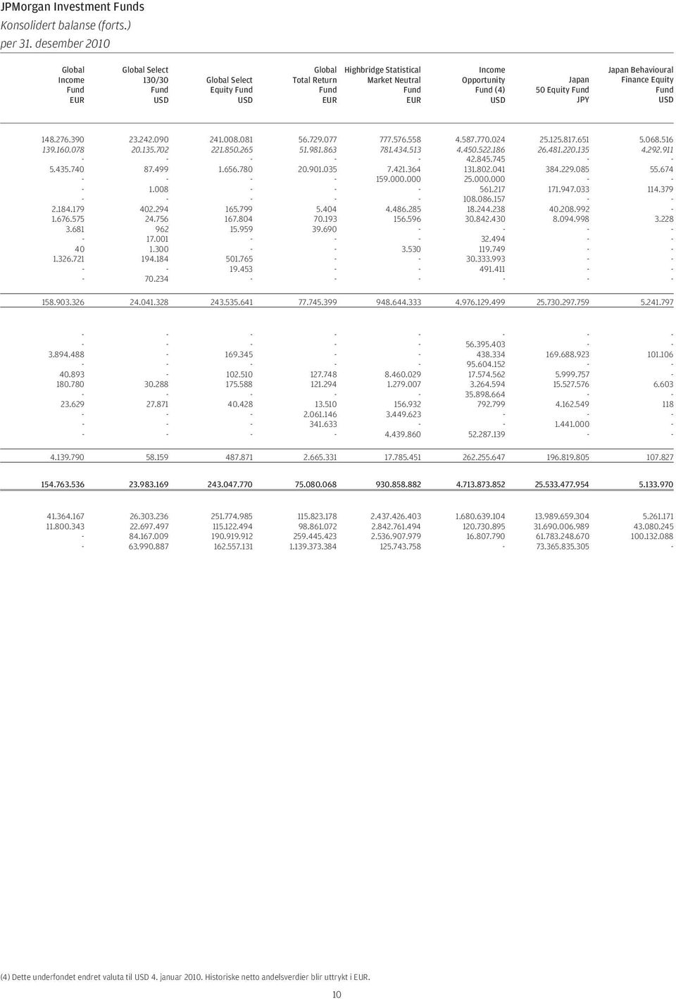 50 Equity Fund JPY Japan Behavioural Finance Equity Fund USD 148.276.390 23.242.090 241.008.081 56.729.077 777.576.558 4.587.770.024 25.125.817.651 5.068.516 139.160.078 20.135.702 221.850.265 51.981.