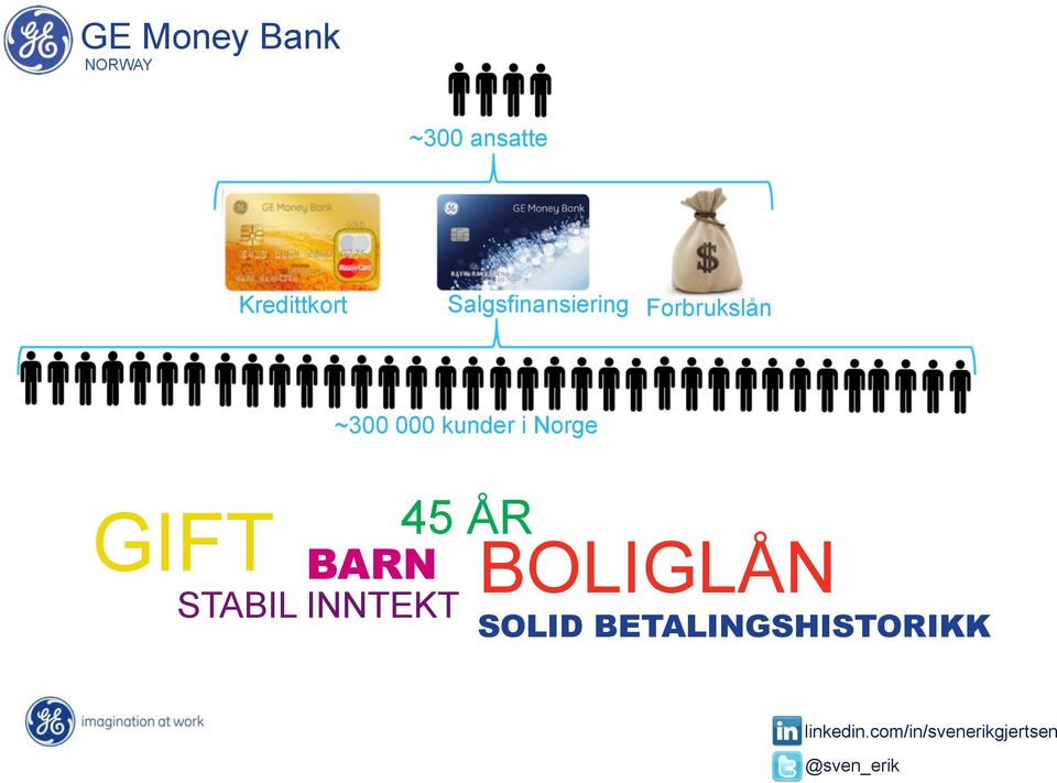 Forbrukslån ~300 000 kunder i Norge GIFT