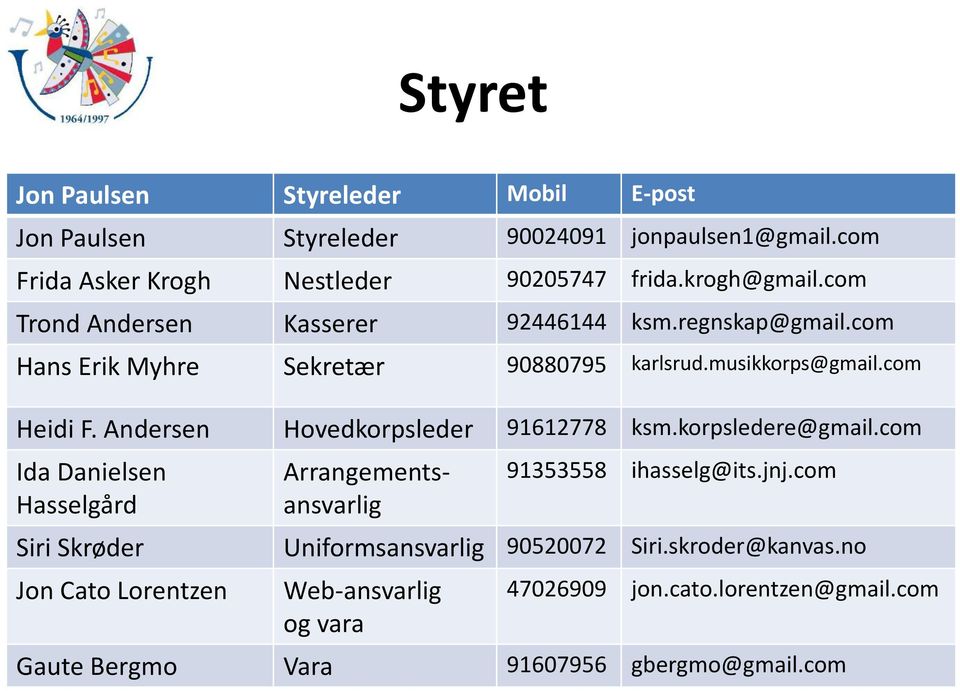 Andersen Hovedkorpsleder 91612778 ksm.korpsledere@gmail.com Ida Danielsen Hasselgård Arrangementsansvarlig 91353558 ihasselg@its.jnj.