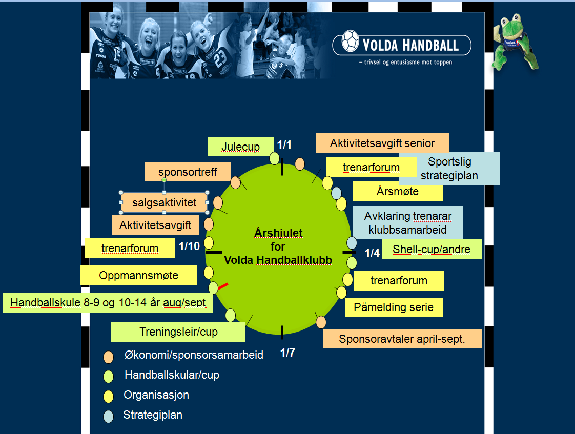 AKTIVITETAR GJENNOM ÅRET Spelarar og føresette må stille på dugnad som dei vert kalla inn til. Kvart lag f.o.m. J/G 10 vil få oppgåver i hallen på arrangementa vi har der.