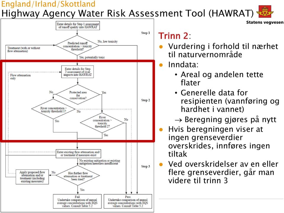 (vannføring og hardhet i vannet) Beregning gjøres på nytt Hvis beregningen viser at ingen grenseverdier