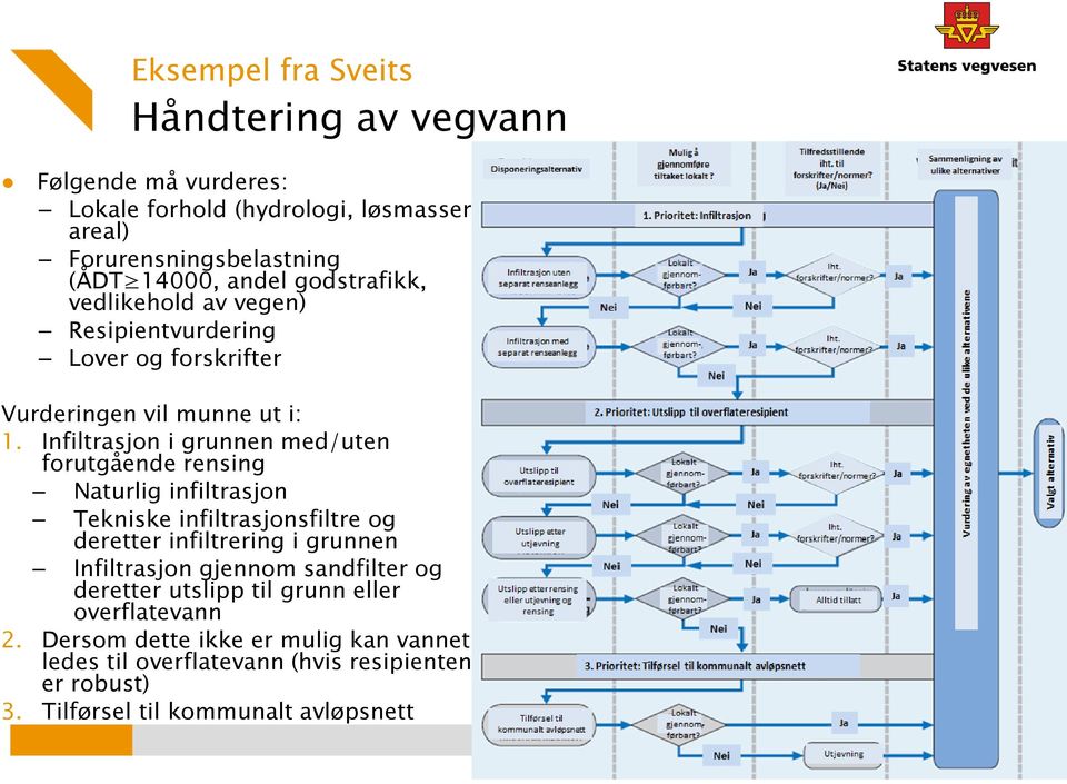 Infiltrasjon i grunnen med/uten forutgående rensing Naturlig infiltrasjon Tekniske infiltrasjonsfiltre og deretter infiltrering i grunnen Infiltrasjon