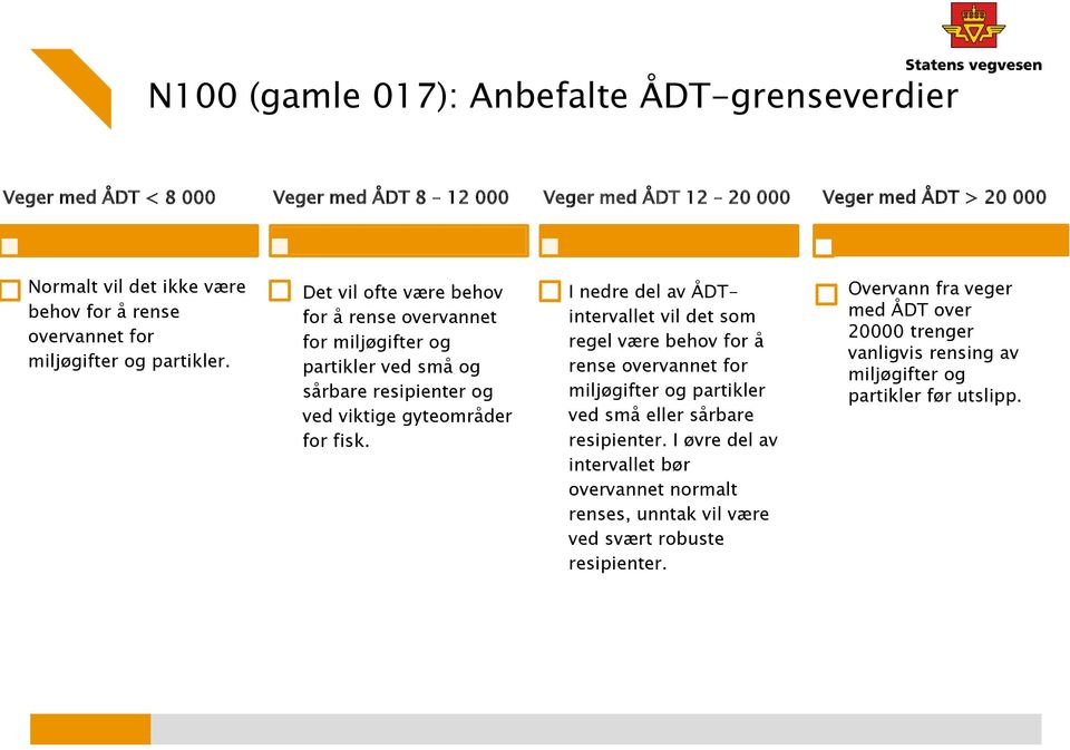 Det vil ofte være behov for å rense overvannet for miljøgifter og partikler ved små og sårbare resipienter og ved viktige gyteområder for fisk.