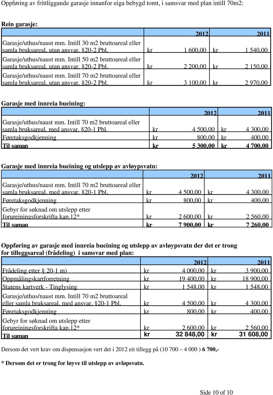 Intill 70 m2 bruttoareal eller samla bruksareal, utan ansvar. 20-2 Pbl. kr 3 100,00 kr 2 970,00 Garasje med innreia bueining: Garasje/uthus/naust mm.