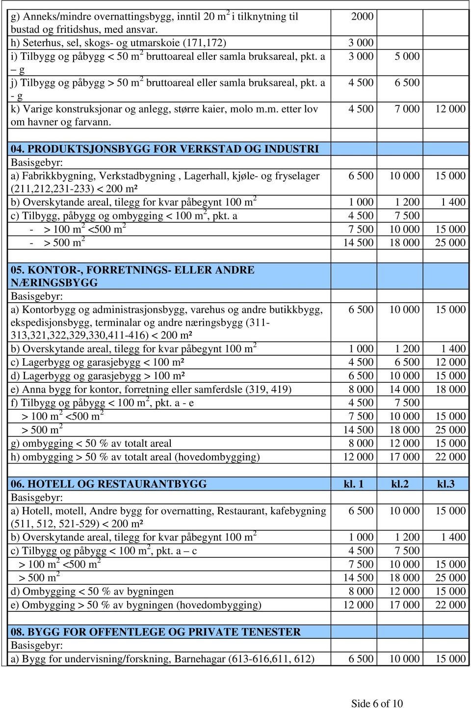 a 3 000 5 000 g j) Tilbygg og påbygg > 50 m 2 bruttoareal eller samla bruksareal, pkt. a 4 500 6 500 - g k) Varige konstruksjonar og anlegg, større kaier, molo m.m. etter lov om havner og farvann.