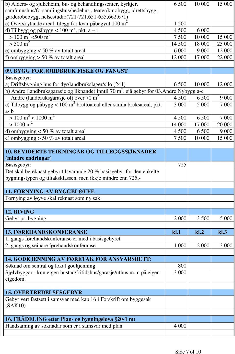 a j 4 500 6 000 > 100 m 2 <500 m 2 7 500 10 000 15 000 > 500 m 2 14 500 18 000 25 000 e) ombygging < 50 % av totalt areal 6 000 9 000 12 000 f) ombygging > 50 % av totalt areal 12 000 17 000 22 000